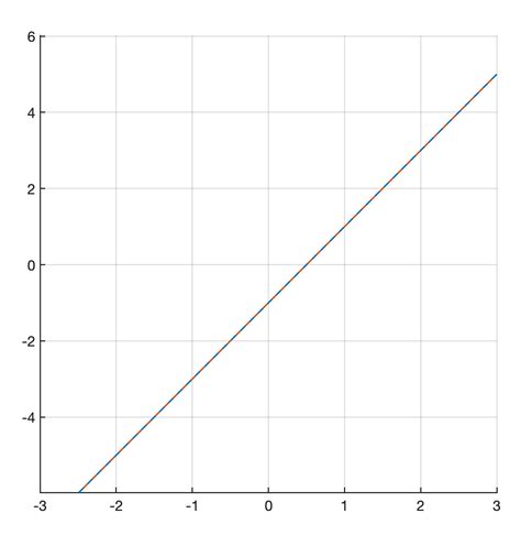 Matrices and Systems of Linear Equations