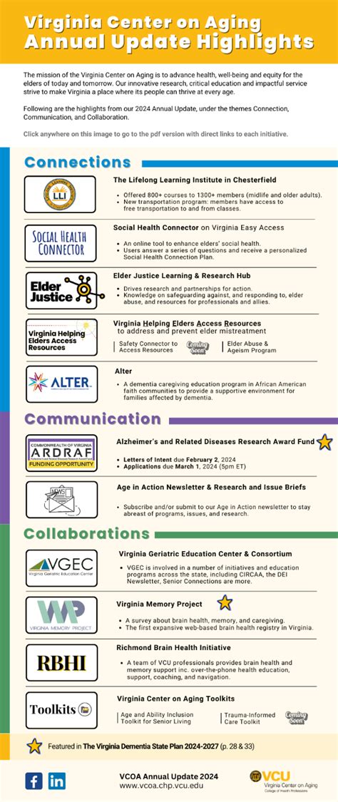 Annual Update — VCU College of Health Professions