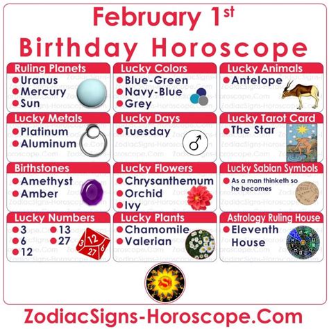 February 1 Zodiac (Aquarius) Horoscope Birthday Personality and Lucky Things