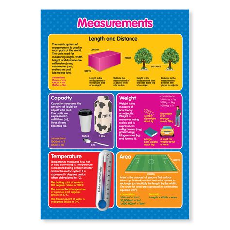 Metric Units Measurements Maths/Science Laminated Poster A4 Toys & Hobbies