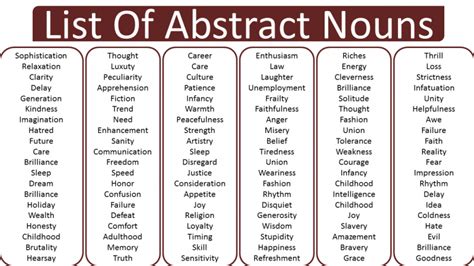 List Of Abstract Noun Words Archives - Vocabulary Point