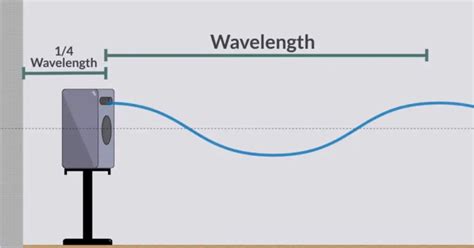 Should A Subwoofer Be On The Floor Or Elevated? Alternatives