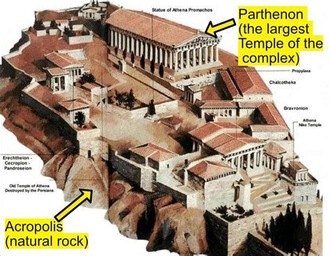 Acropolis vs Parthenon: Differences and similarities - Santorini Secrets