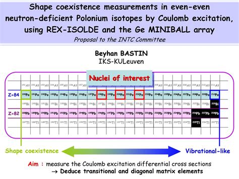 Shape coexistence measurements in even-even neutron-deficient Polonium isotopes by Coulomb ...