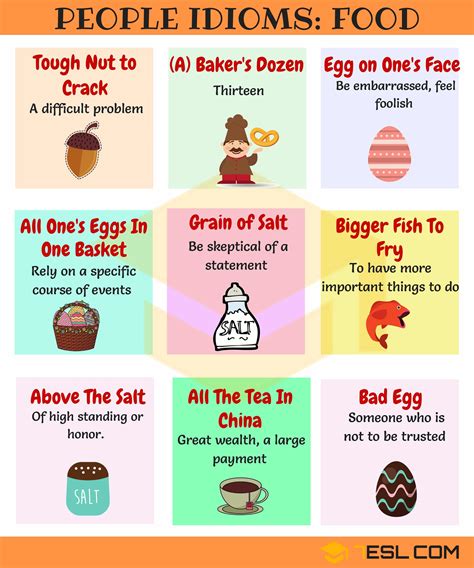 Food Idioms: 70+ Food Idioms and Sayings with Examples • 7ESL