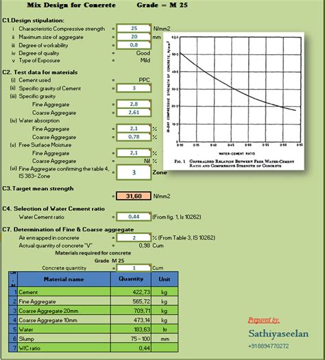 Concrete mix design excel format - falaspets