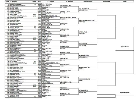 Olympics Tennis 2024 Brackets In India - Maggi Robinet