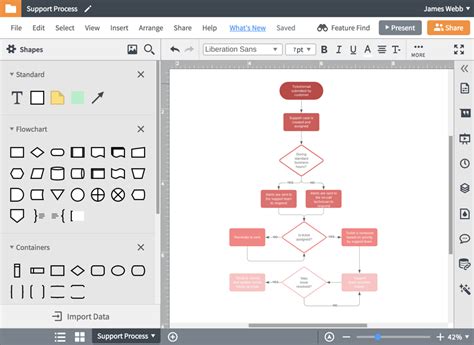 Data Flow Diagram (DFD) Software | Lucidchart