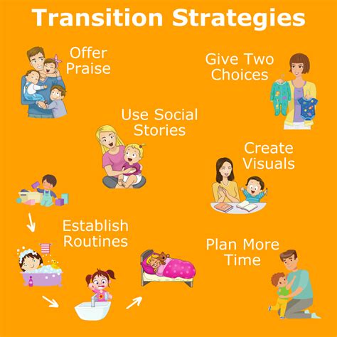 How to Help Your Child with Transitions | Kids Who Count