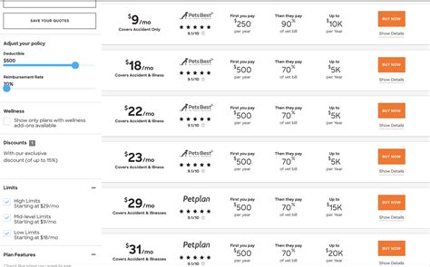 Best and Worst Sites to Compare Pet Insurance 2021