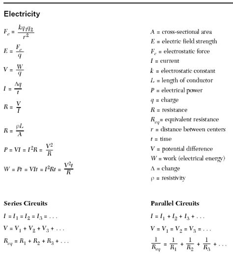 SUNY: Regents High School Physics Exam Formulas