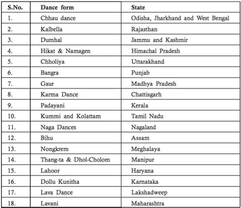 India Basic GK - RajRAS | RAS Exam Preparation