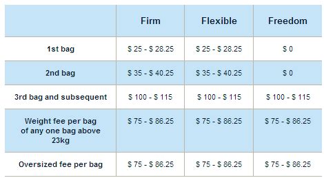 PORTER AIRLINES BAGGAGE FEES 2014 - Airline-Baggage-Fees.com