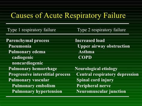 Acute Respiratory Failure