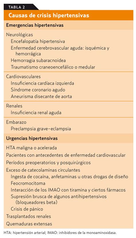 Crisis hipertensiva (AMF 2014) A partir de un síntoma