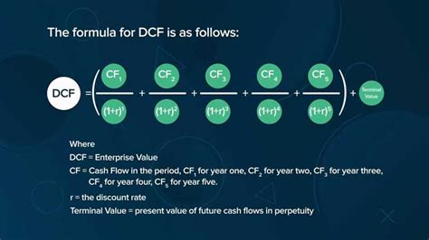 Công thức tính chiết khấu dòng tiền [Cập nhật 2024]