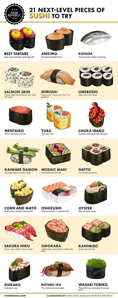 Guide to Obscure Sushi : r/coolguides