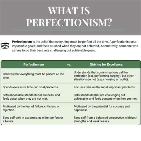 Therapist Aid Perfectionism - TherapistAidWorksheets.net