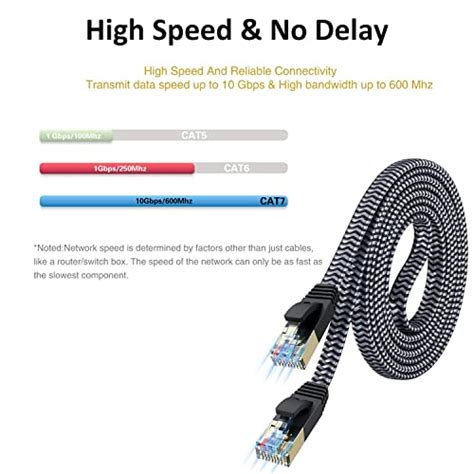 MORELECS Ethernet Cable 10ft Ethernet Cables Cat 7 Ethernet Cable Internet Cable LAN Cable Flat ...