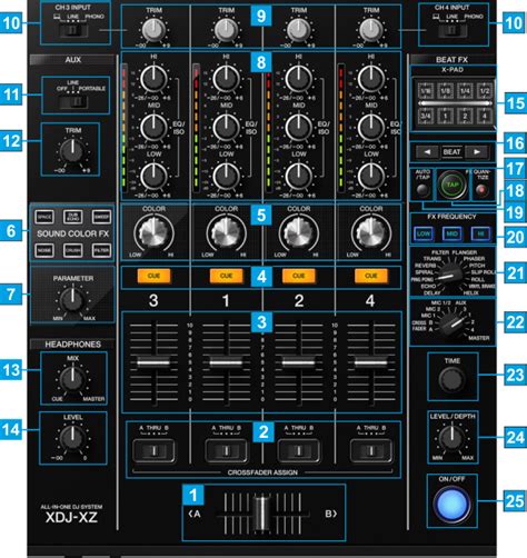 VirtualDJ - Hardware Manuals - Pioneer DJ - XDJ-XZ - Layout - Mixer ...