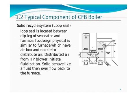 Cfb boiler basic design, operation and maintenance