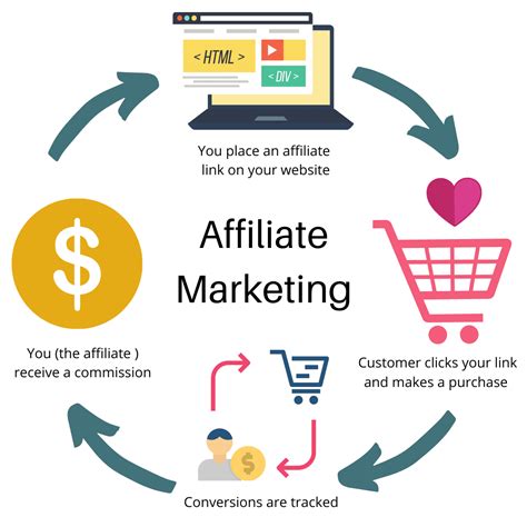 Is Affiliate Marketing Legit in 2023? What You NEED to Know to Start Now