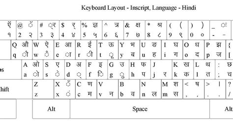 Hindi Teaching Scheme, Coimbatore हिन्दी शिक्षण योजना, कोयंबत्तूर HTS, CBE: इन्स्क्रिप्ट कीबोर्ड ...