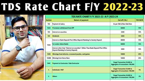 Tds Rate Chart Fy 2022 23 Ay 2023 24 Tds Rate Chart 2022 23 Tds 1296 ...