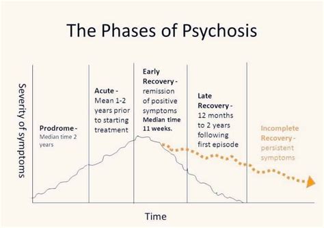 Epion early psychosis intervention ontario network – Artofit