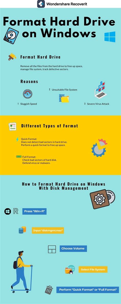 How to Format the Hard Disk Drive in Windows 7 Computer