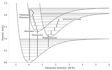 Intersystem crossing - Wikiwand