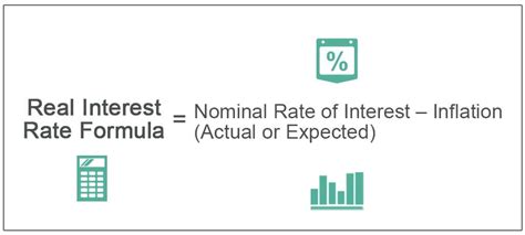 What Is The Real Interest Rate Today? Exploring Current Economic Trends