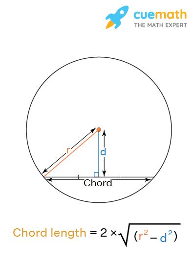 Chord Geometry