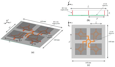 [Get 38+] Uhf Rfid Antenna Design