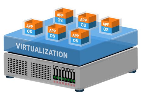 Virtualization - Openclipart