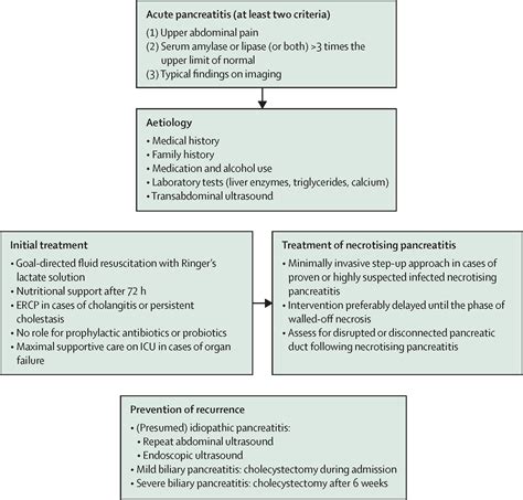 Criteria For Acute Pancreatitis