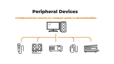 Peripheral Devices Examples