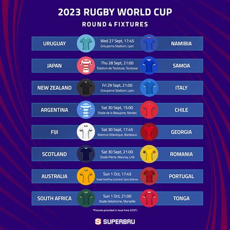 Superbru - Rugby World Cup 2023: Round 4 Predictions