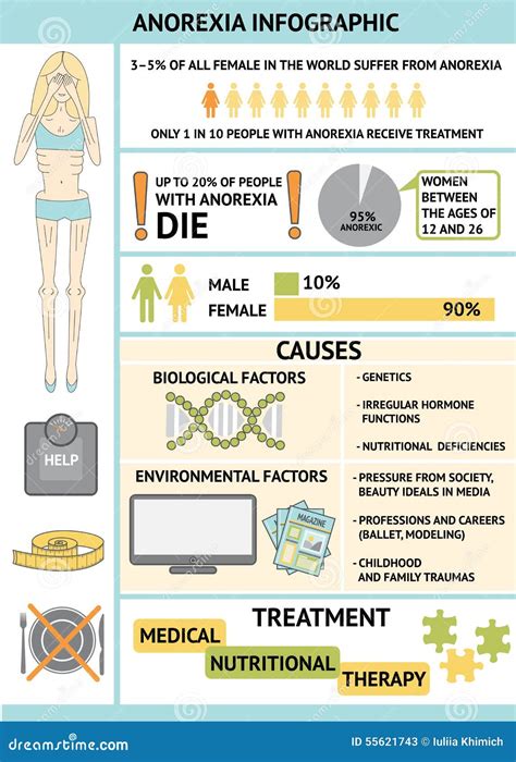 Anorexia Infographic stock vector. Illustration of disorder - 55621743