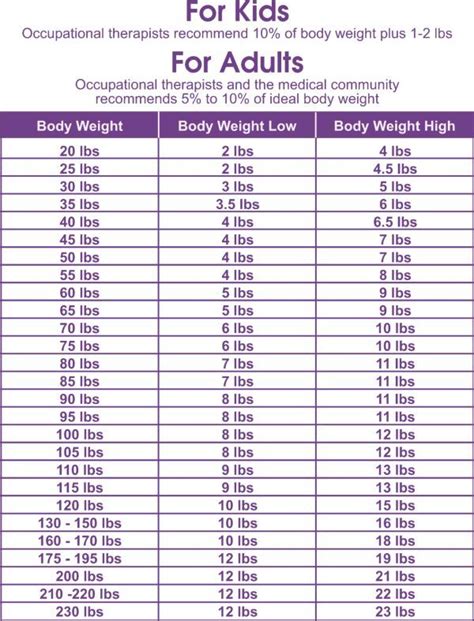 Weighted Blanket Size Chart