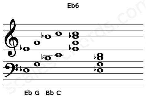 Eb6 Guitar Chord (Full Step Down tuning) | Eb major sixth