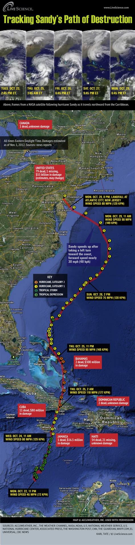 Timeline of Hurricane Sandy's Week of Destruction (Infographic) | Live Science