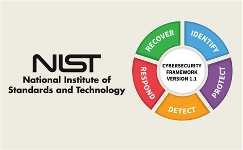 五步应用NIST网络安全框架 - 东方安全 | cnetsec.com