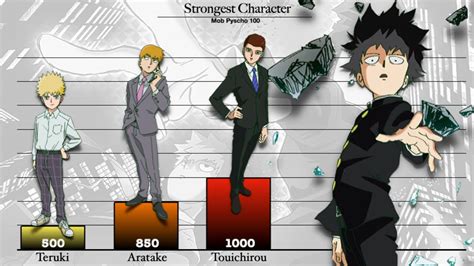 STRONGEST Mob Psycho 100 Characters - YouTube