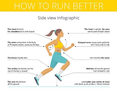 How To Become A Distance Runner - Shopfear0