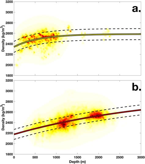 Heat map of data and fitting functions for density with respect to ...