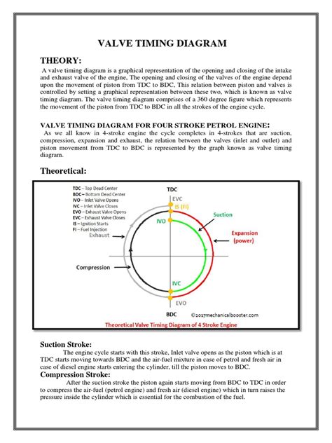 Valve Timing Diagram of 2 Stroke Petrol Engine | Internal Combustion ...