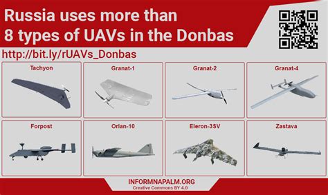 Russia uses more than eight types of UAVs in the Donbas - InformNapalm.org (English)