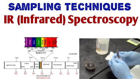 Sampling Techniques in IR spectroscopy | Solid, liquid and gaseous sample preparation ...