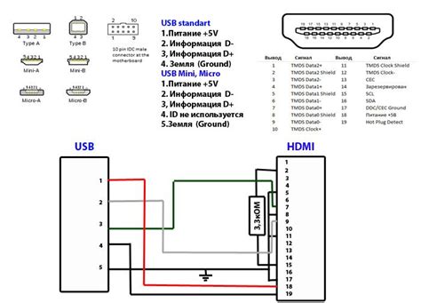 Homemade Micro Usb To Hdmi Wiring Diagram